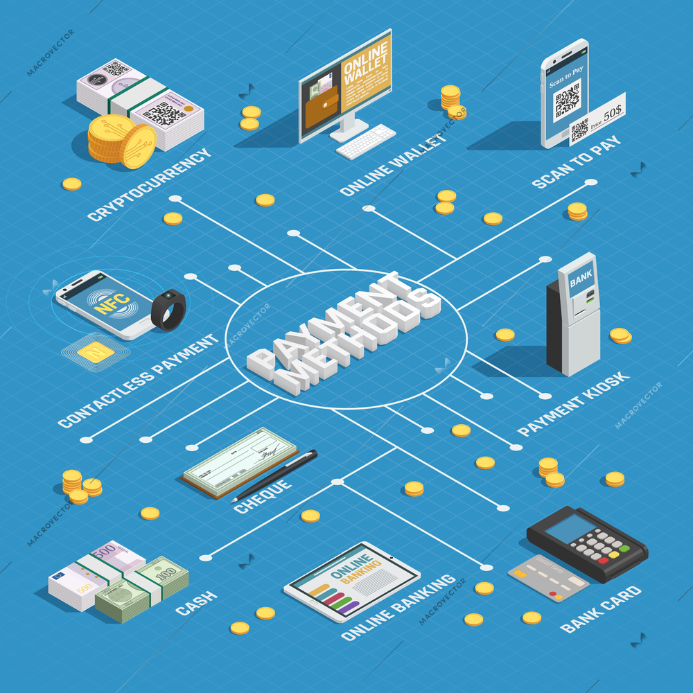 Payment methods isometric flowchart with cash credit card online banking cryptocurrency scan cheque blue background vector illustration