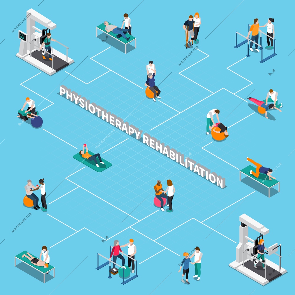 Colored physiotherapy rehabilitation isometric flowchart with different types of rehabilitation and treatment methods vector illustration