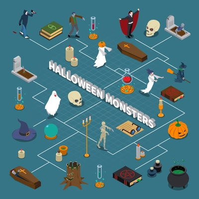 Colored monster halloween isometric flowchart with elements of this holiday and participants vector illustration
