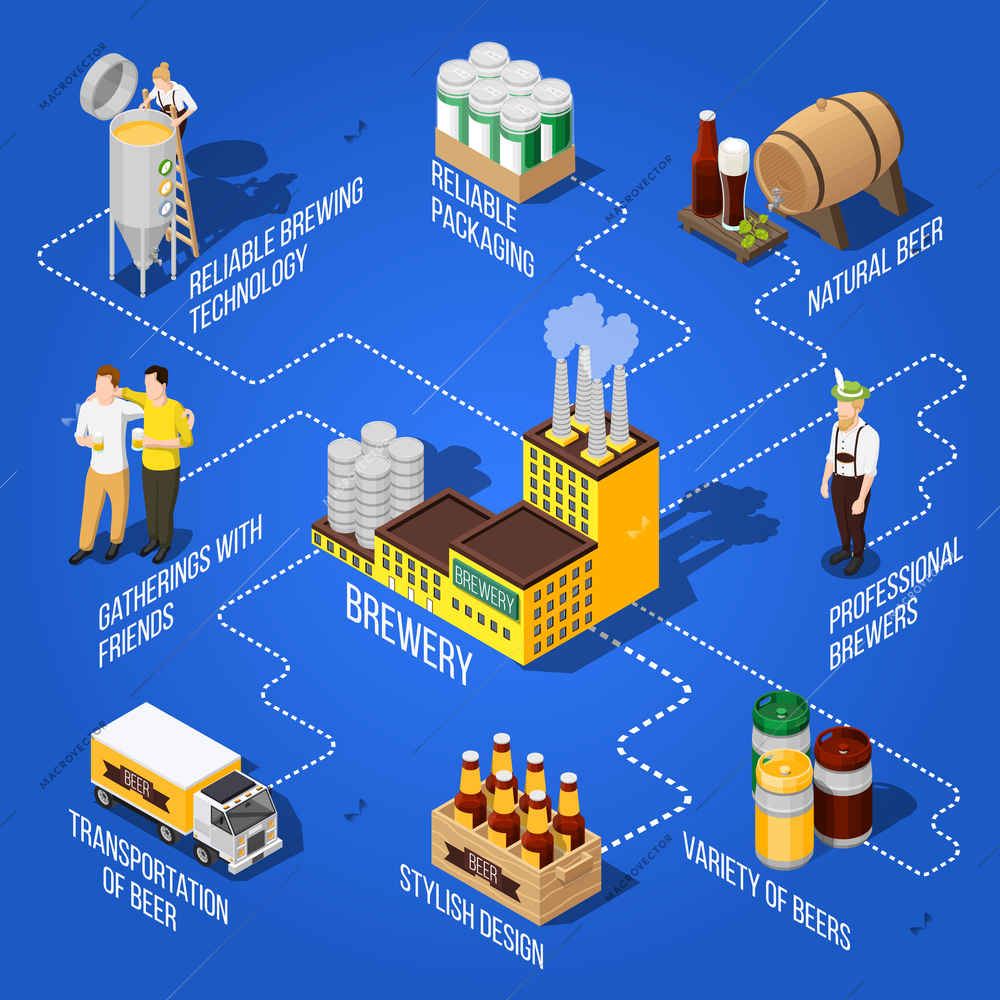 Isometric flowchart presenting different kinds of beer production its transportation and professional brewers on blue background 3d vector illustration