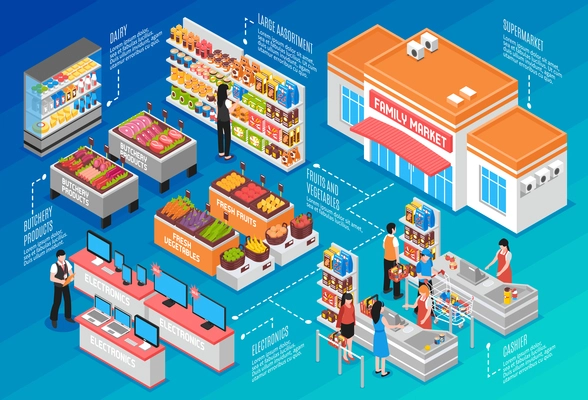 Supermarket isometric concept with fruit dairy and vegetables  symbols vector illustration