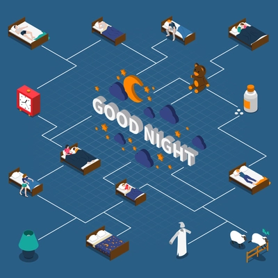 Good night isometric flowchart with sleeping person, bedtime objects, counting sheep, medication on blue background vector illustration