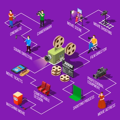 Isometric movie shooting flowchart with isolated images of production team members shooting equipment and cinema elements vector illustration