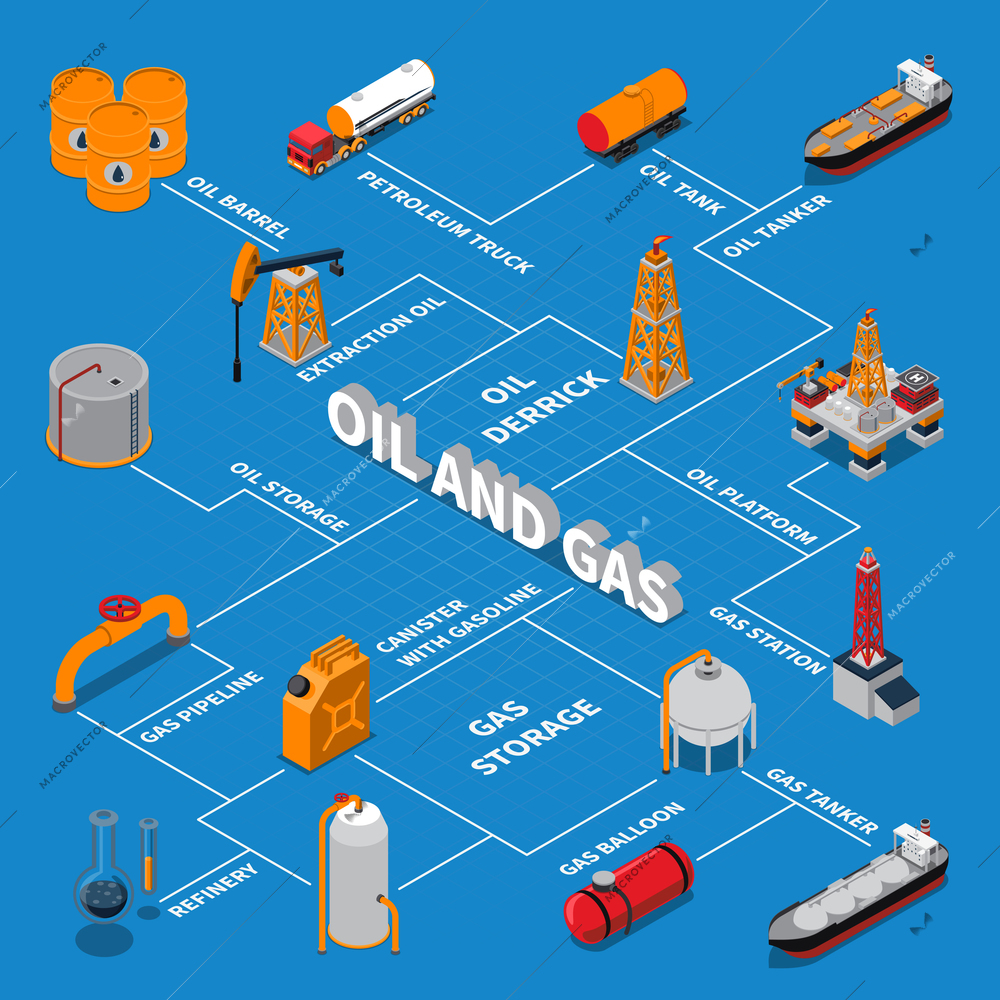 Isometric flowchart with petroleum production and transportation, gas platform, station and pipeline on blue background vector illustration