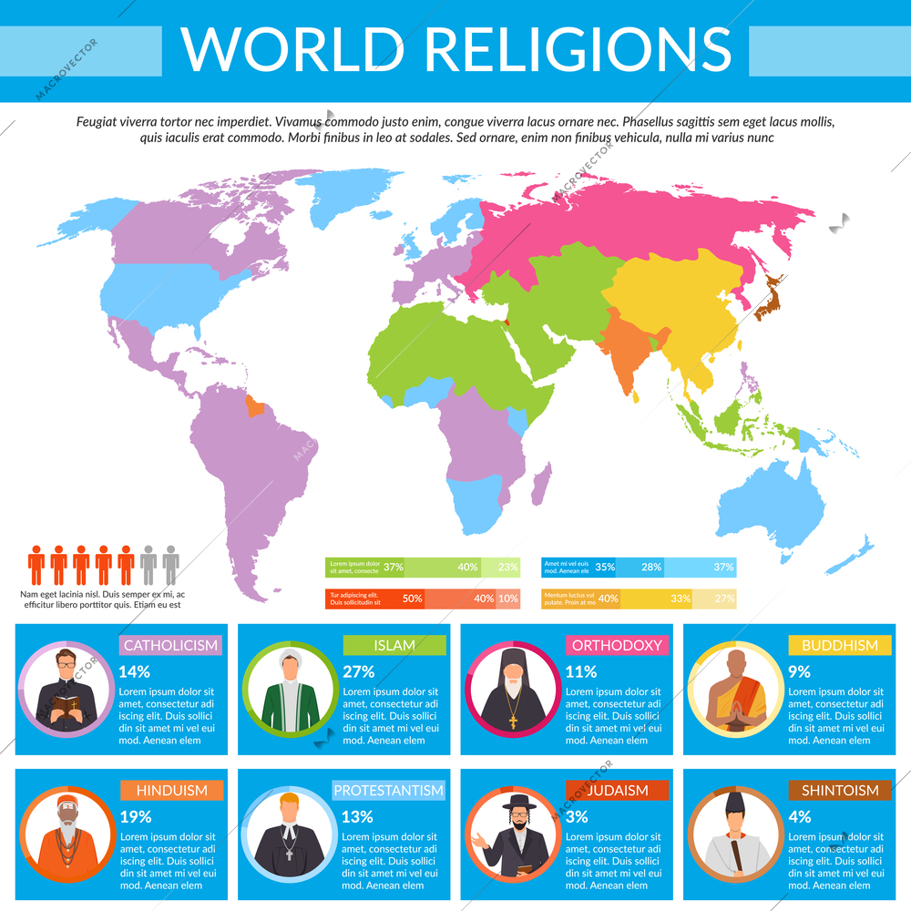 World religions infographics with colorful global map, spiritual leaders on blue background, man sign, flat vector illustration