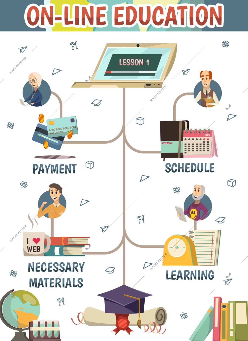 Online education orthogonal flowchart with payment schedule necessary materials and learning flat compositions vector illustration
