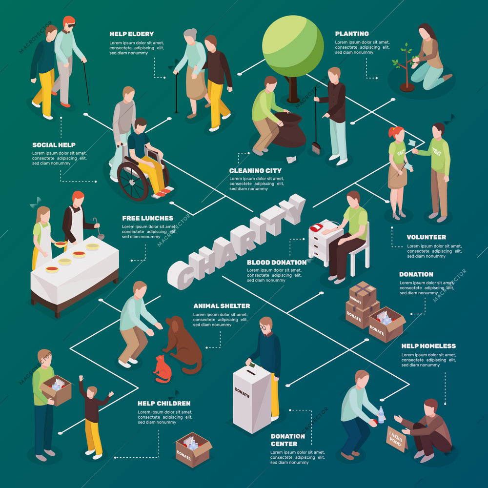 Charity volunteer people isometric flowchart with colorful human characters of volunteers animals elderly sick and homeless people vector illustration