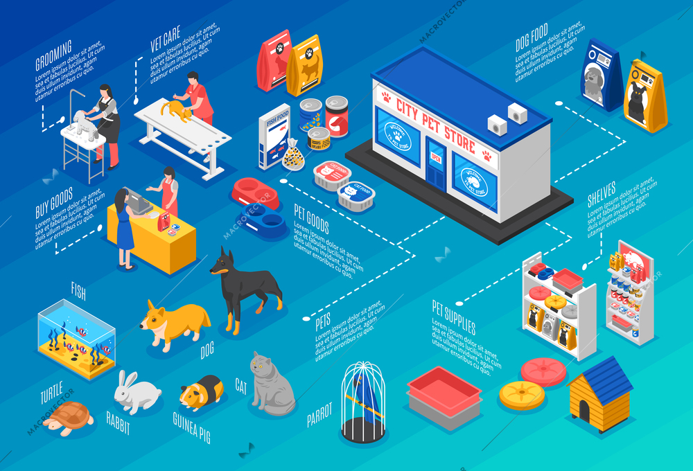 Colored isometric pet shop horizontal background with isometric elements and city pet store element vector illustration