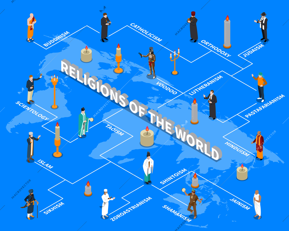 Religions of world isometric flowchart including people and candles on blue background with global map vector illustration