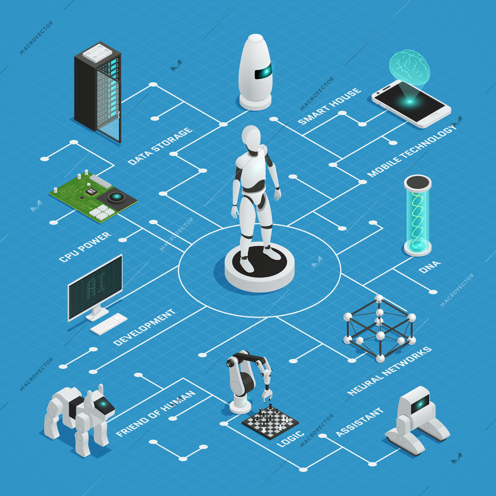 Colored artificial intelligence isometric flowchart composition with branches and pointers on blue background vector illustration