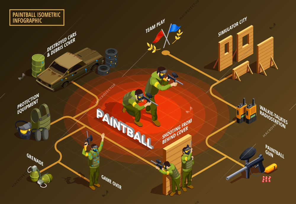 Paintball isometric flowchart composition of fighters with weapons protection equipment pieces of scenery and walkie-talkies vector illustration