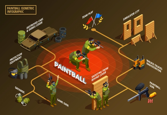 Paintball isometric flowchart composition of fighters with weapons protection equipment pieces of scenery and walkie-talkies vector illustration