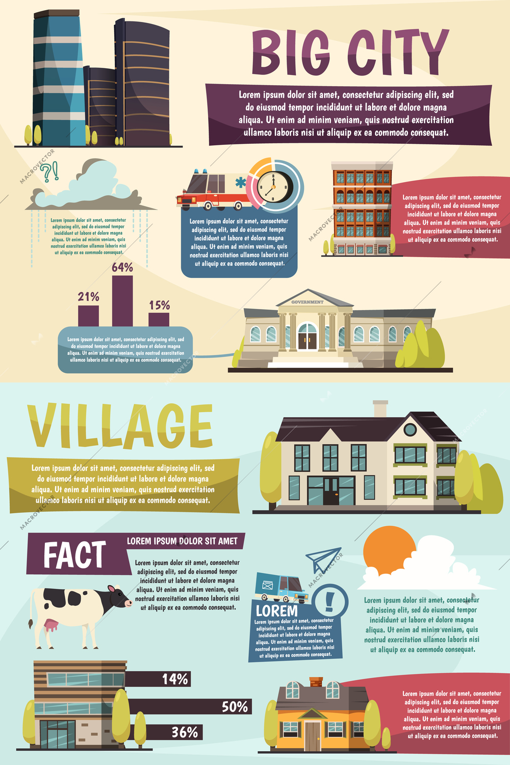 Big city infographics orthogonal layout with house images and information about different types of buildings for town and village flat vector illustration