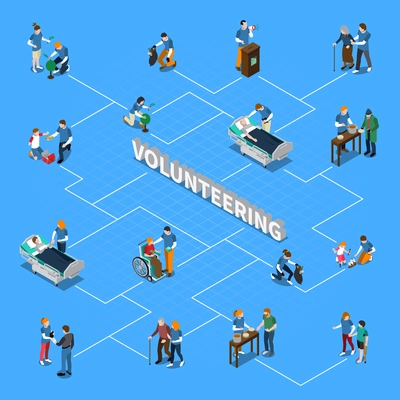 Colored volunteer charity people isometric flowchart with different types of providing assistance to the needy vector illustration