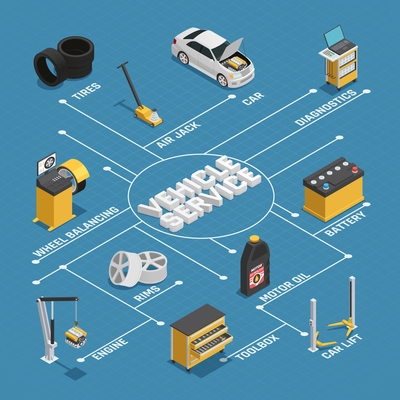 Car maintenance vehicles diagnostics repair service isometric flowchart blue background poster with  battery autolift wheel balancing vector illustration