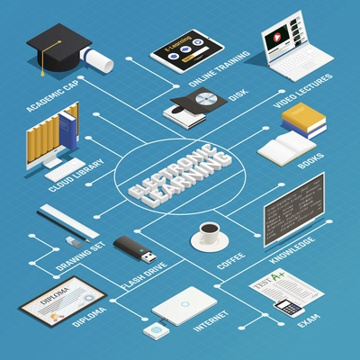 E-learning process isometric flowchart with electronic devices and books on blue background 3d isometric vector illustration