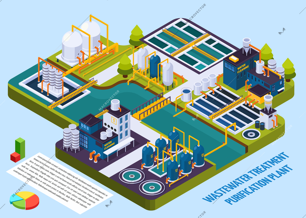 Waste water treatment purification plant with reservoir, separators, filters, pumps, isometric composition with infographic elements vector illustration