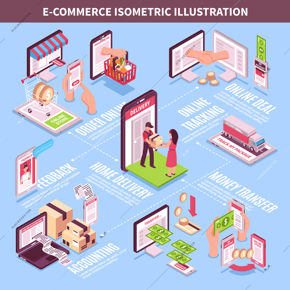 Electronic commerce isometric infographics layout with online deal accounting feedback online tracking home delivery design compositions vector illustration