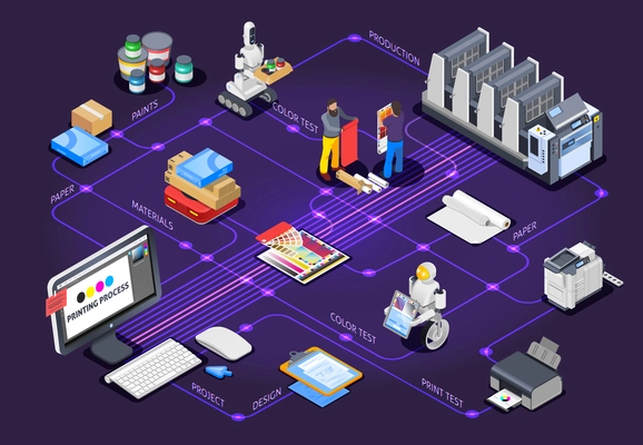 Printing house polygraphy industry isometric flowchart composition with images of printers materials and other color equipment vector illustration