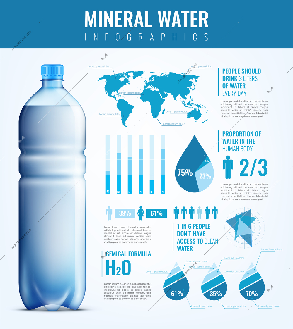 Needs in mineral water infographics with plastic bottle, world map, human signs, chemical formula, charts vector illustration