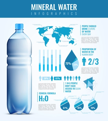 Needs in mineral water infographics with plastic bottle, world map, human signs, chemical formula, charts vector illustration