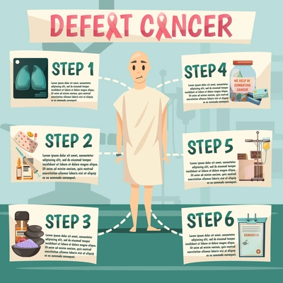 Oncological orthogonal flowchart poster with bald patient and 6 strategic consequitive steps to defeat cancer vector illustration