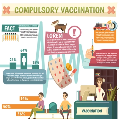 Compulsory vaccination policy for best protection facts diagrams statistics and funny orthogonal pictures infographic poster vector illustration