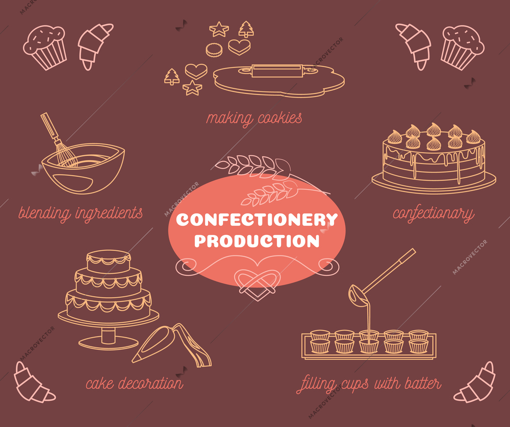 Confectionery production set of cartoon icons isolated on brown background including blending ingredients, cake decoration vector illustration