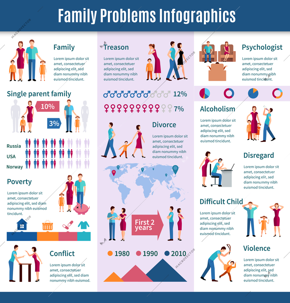 Family problems infographics with flat human characters flat percentage graphs colorful arrows and maps with text vector illustration