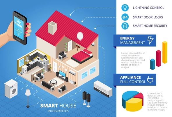 Smart house infographics isometric layout with full control household appliances energy management smart door locks vector illustration