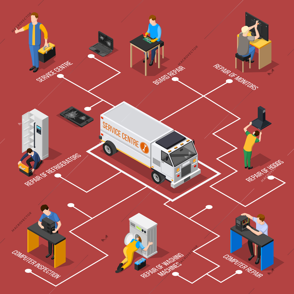 Service centre isometric flowchart with people used in inspection and repair of board monitor refrigerator hoods washing machine vector illustration
