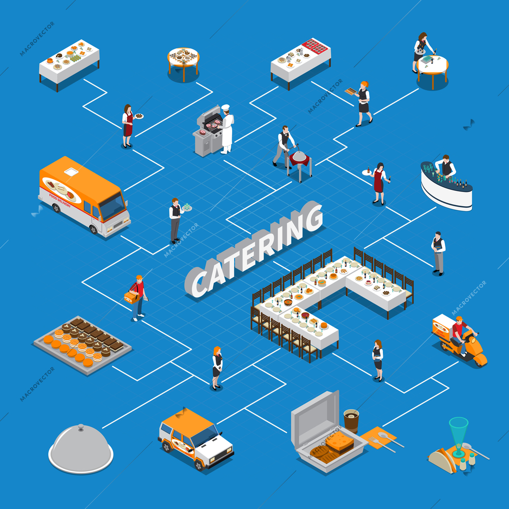 Catering isometric flowchart with staff, desserts, tables with dishes, food delivery on blue background vector illustration