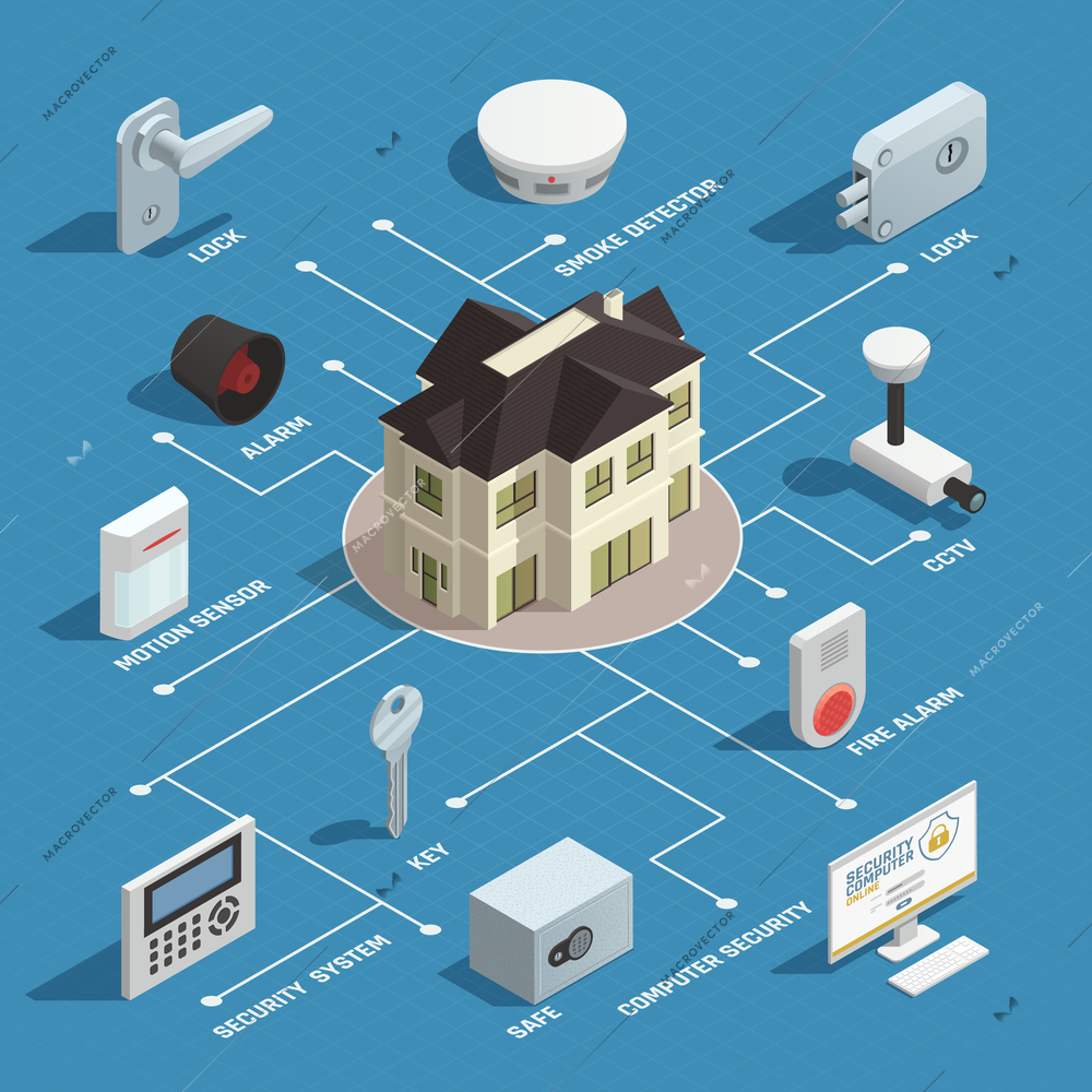 Home security isometric flowchart with smoke detector motion sensor fire alarm cctv elements of smart house vector illustration