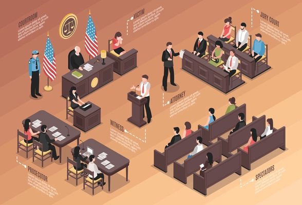 Judiciary isometric Infographics layout with policeman jury court victim attorney witness  prosecutor spectators characters in courtroom interior vector illustration