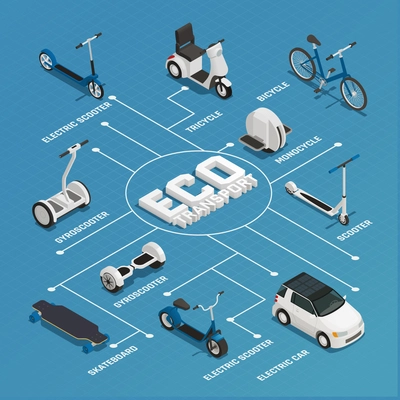 Eco transport isometric flowchart with gyro scooter skateboard monocycle bicycle tricycle electric car elements vector illustration