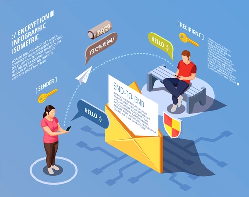 Data encryption cyber security isometric composition with encrypted messaging infographic icons and human characters of keypals vector illustration