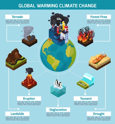 Global warming climate change orthogonal isometric infographics with natural disasters and earth with factory vector illustration