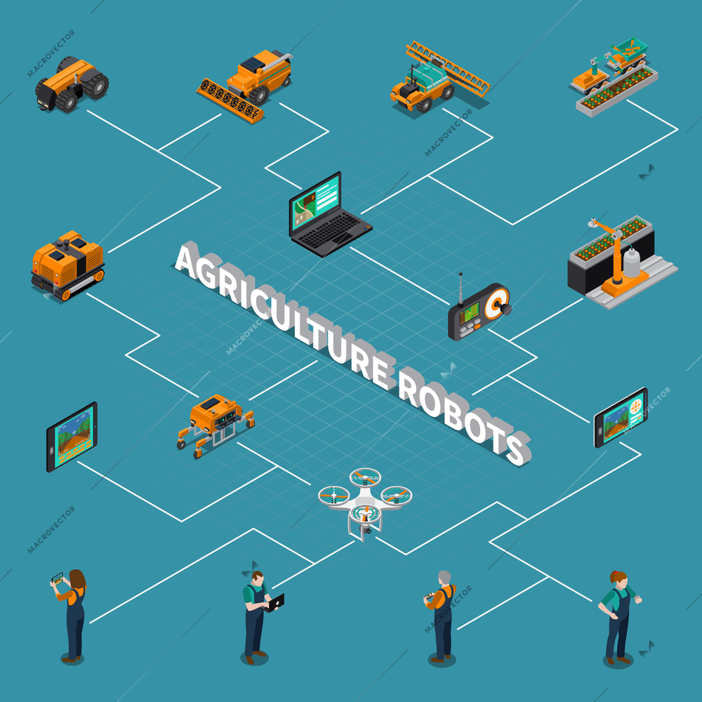 Agricultural robots isometric flowchart with modern technologies for farming including drone on blue background vector illustration