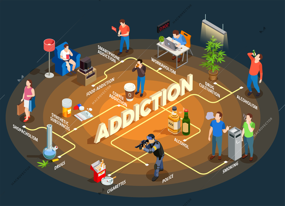 Bad habits isometric flowchart with drug, smoking and alcohol, shopping addiction, police on black background vector illustration