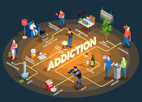 Bad habits isometric flowchart with drug, smoking and alcohol, shopping addiction, police on black background vector illustration