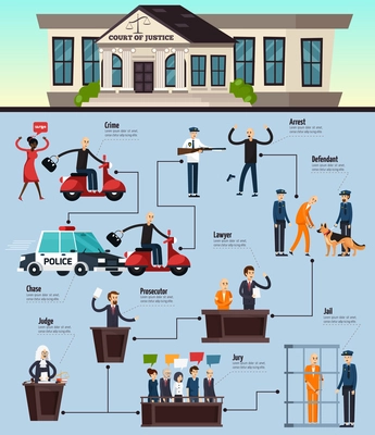 Law and justice orthogonal infographics on blue background with crime and legal system stages, flat vector illustration