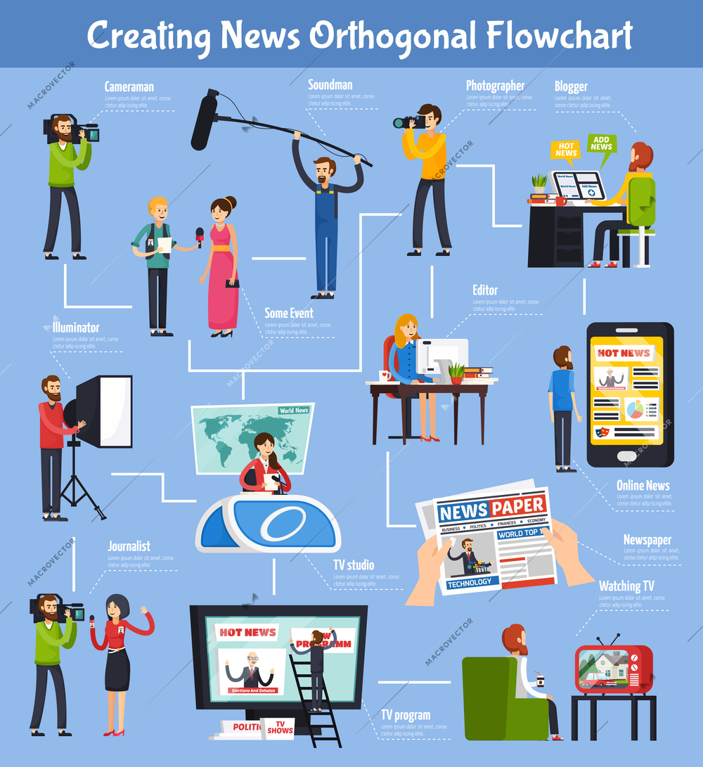 Creating news orthogonal flowchart with event, reporter with cameraman, editor, tv program on blue background vector illustration
