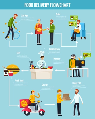 Food delivery orthogonal flowchart on blue background with stages of service from order to getting vector illustration