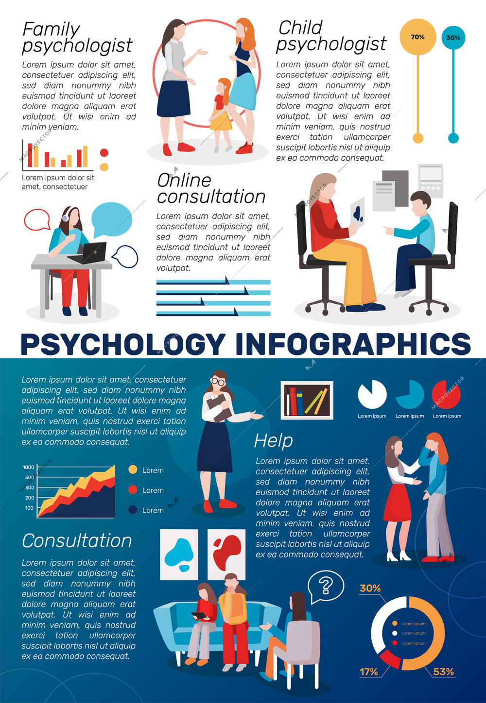 Psychologist counselling people infographics with flat images graphs editable text paragraphs and human characters with thought bubbles vector illustration