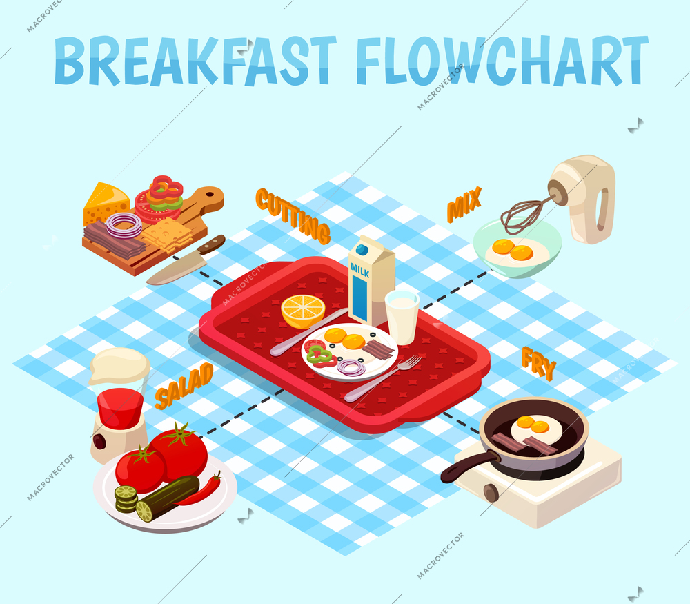 Breakfast cooking isometric flowchart with cutting of foodstuff, frying of eggs, mix of vegetables vector illustration