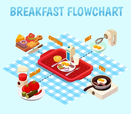 Breakfast cooking isometric flowchart with cutting of foodstuff, frying of eggs, mix of vegetables vector illustration