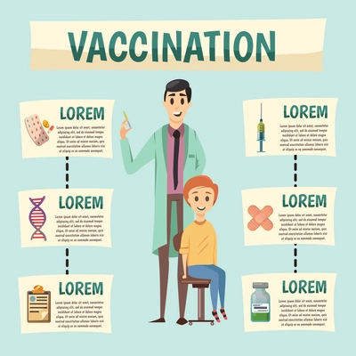 Mandotory and voluntary vaccination health policy orthogonal flowchart background poster with patient and medical assistant vector illustration