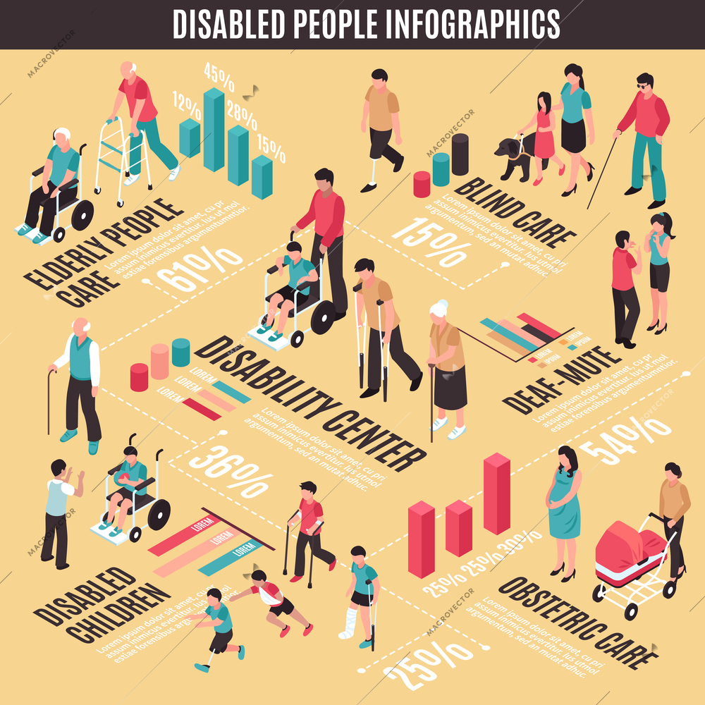Disabled people isometric infographics with adults and kids, blind and deaf, elderly on beige background vector illustration