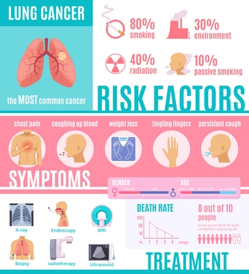 Oncology infographics layout with information about risk factors symptoms diagnostic and treatment methods flat vector illustration