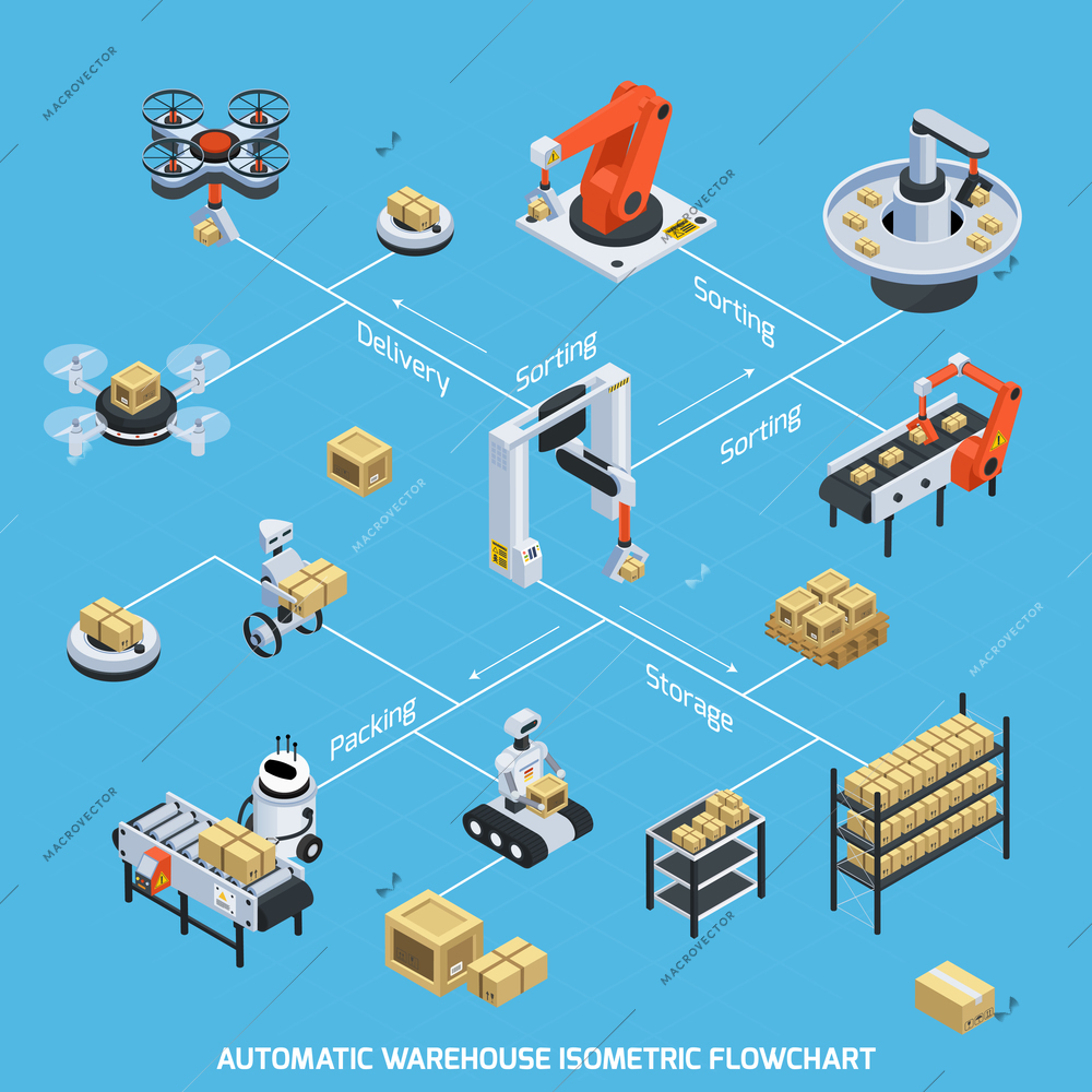 Automatic warehouse isometric flowchart with storage and sorting symbols vector illustration